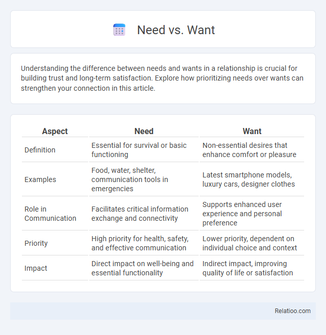 Need vs. Want - What is The Difference?