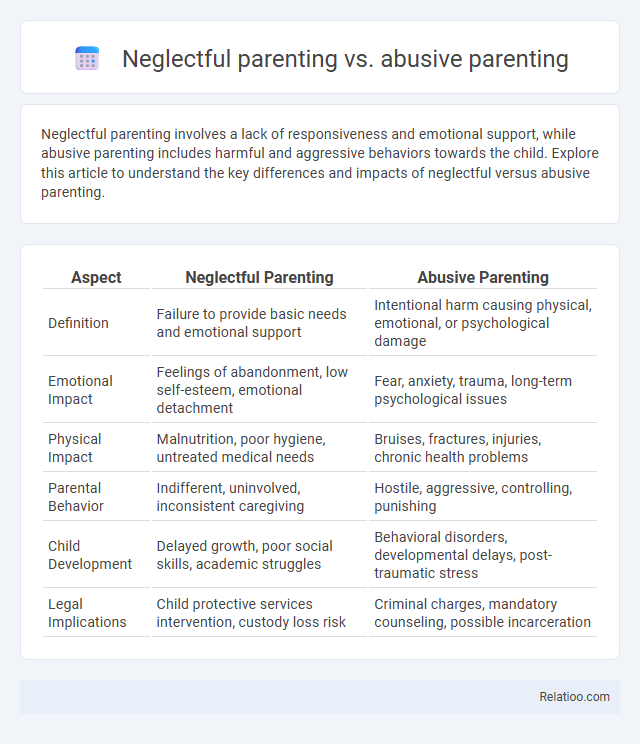 Neglectful parenting vs. abusive parenting - What is The Difference?