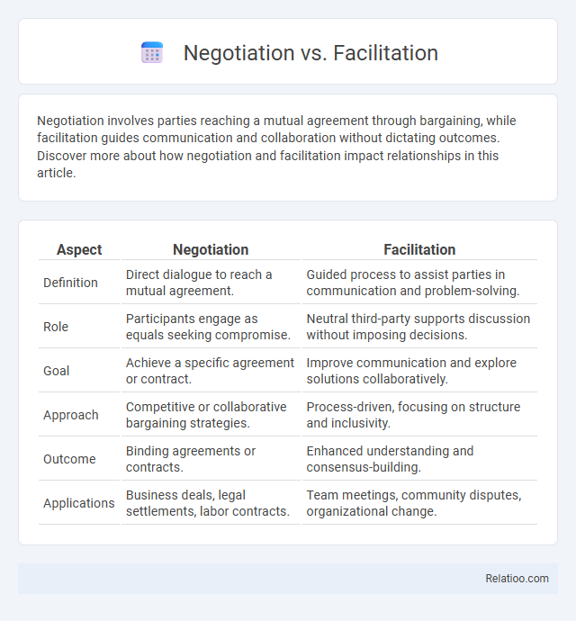 Negotiation vs. Facilitation - What is The Difference?