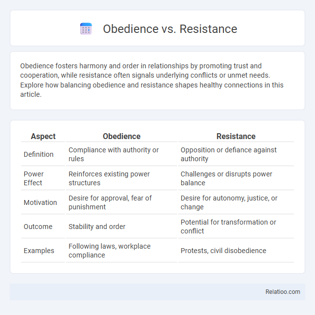 Obedience vs. Resistance - What is The Difference?
