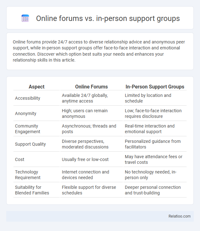 Online forums vs. in-person support groups - What is The Difference?