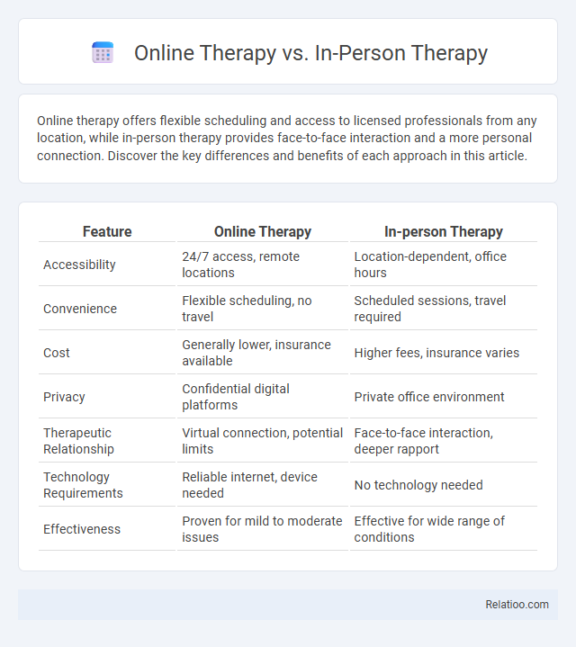 Online Therapy vs. In-Person Therapy - What is The Difference?