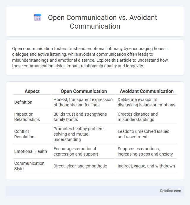 Open Communication vs. Avoidant Communication - What is The Difference?