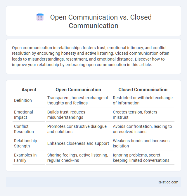 Open Communication vs. Closed Communication - What is The Difference?