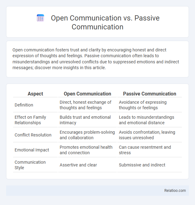 Open Communication vs. Passive Communication - What is The Difference?