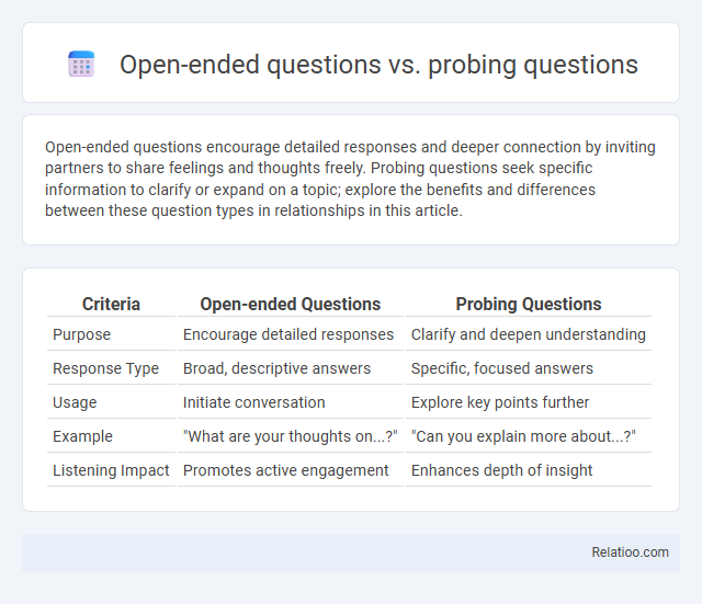 Open-ended questions vs. probing questions - What is The Difference?