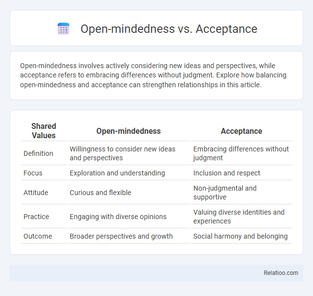 Open-mindedness vs. Acceptance - What is The Difference?