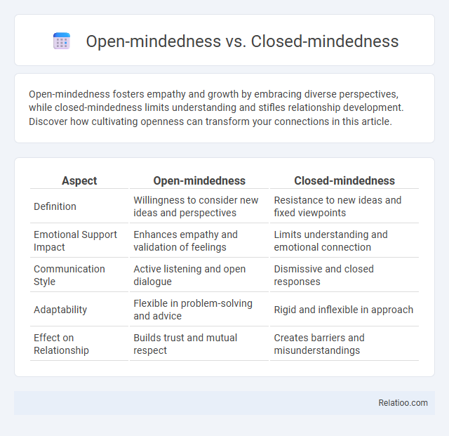 Open-mindedness vs. Closed-mindedness - What is The Difference?
