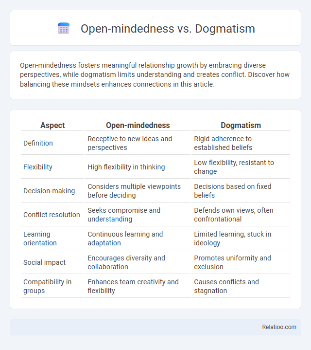 Open-mindedness vs. Dogmatism - What is The Difference?