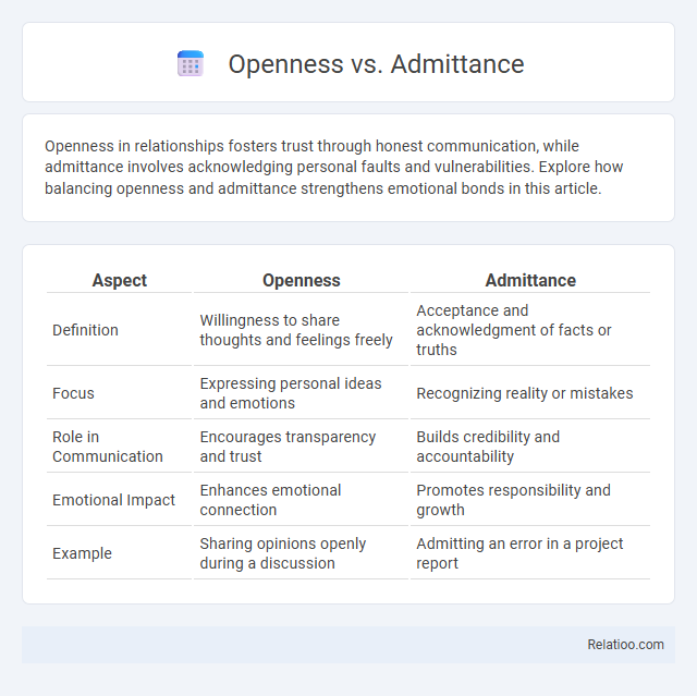 Openness vs. Admittance - What is The Difference?