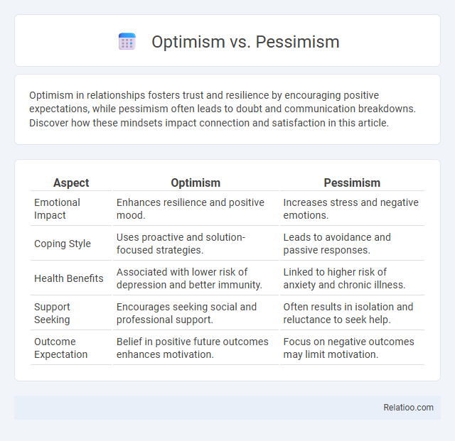 Optimism vs. Pessimism - What is The Difference?