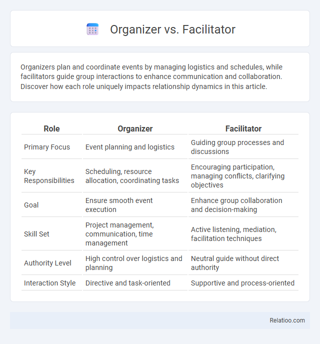 Organizer vs. Facilitator - What is The Difference?