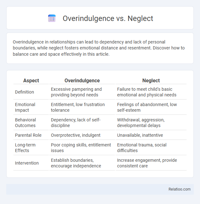 Overindulgence vs. Neglect - What is The Difference?