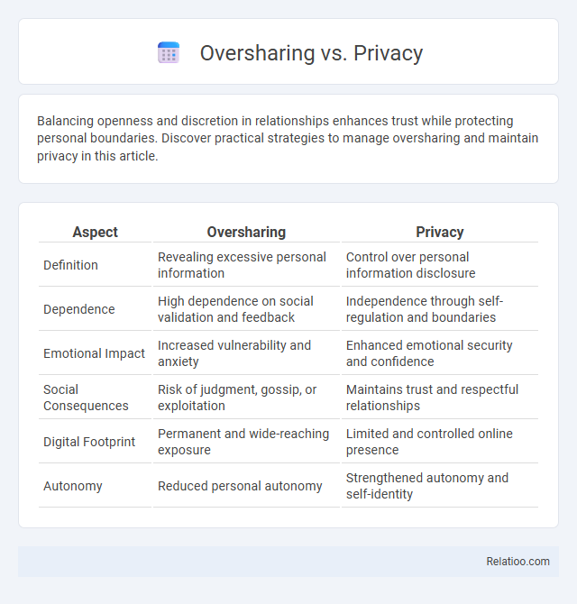 Oversharing vs. Privacy - What is The Difference?