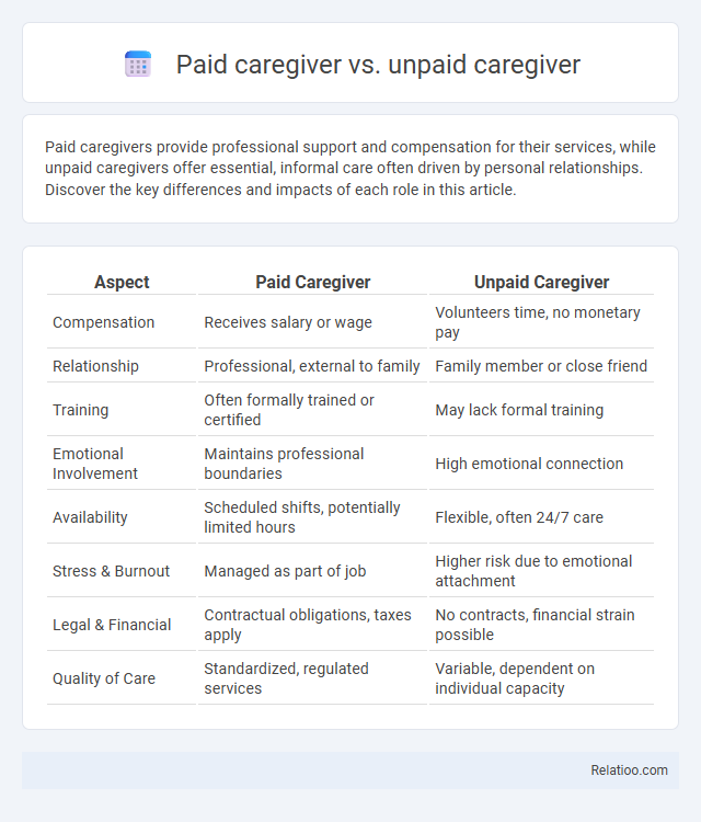 Paid caregiver vs. unpaid caregiver - What is The Difference?