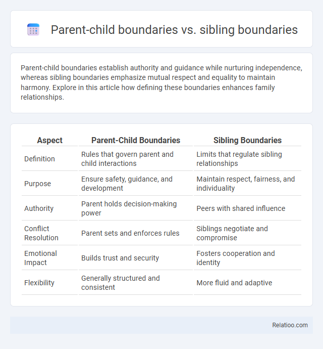 Parent-child boundaries vs. sibling boundaries - What is The Difference?