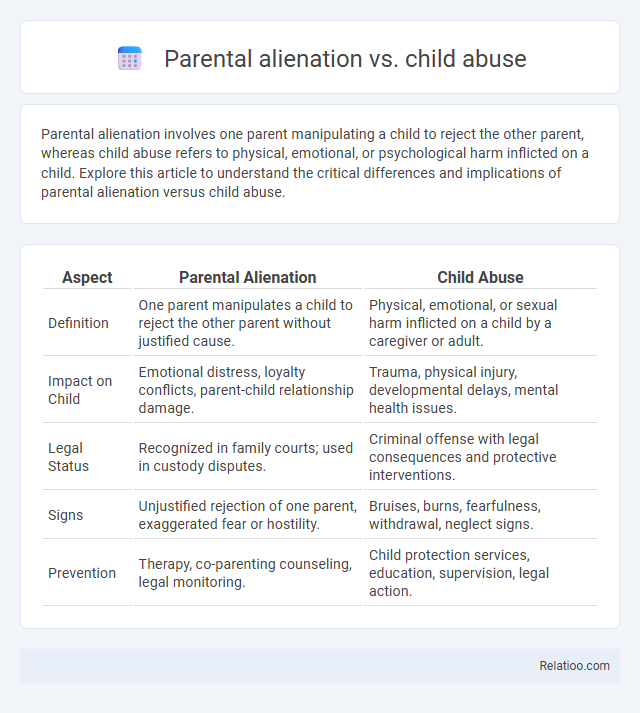 Parental alienation vs. child abuse - What is The Difference?