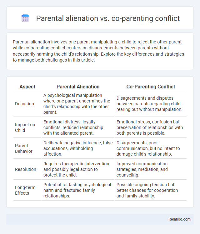 Parental alienation vs. co-parenting conflict - What is The Difference?