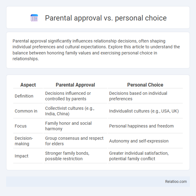 Parental approval vs. personal choice - What is The Difference?
