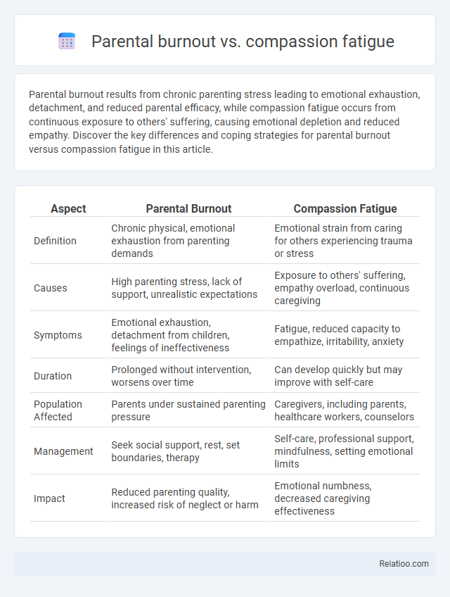 Parental burnout vs. compassion fatigue - What is The Difference?