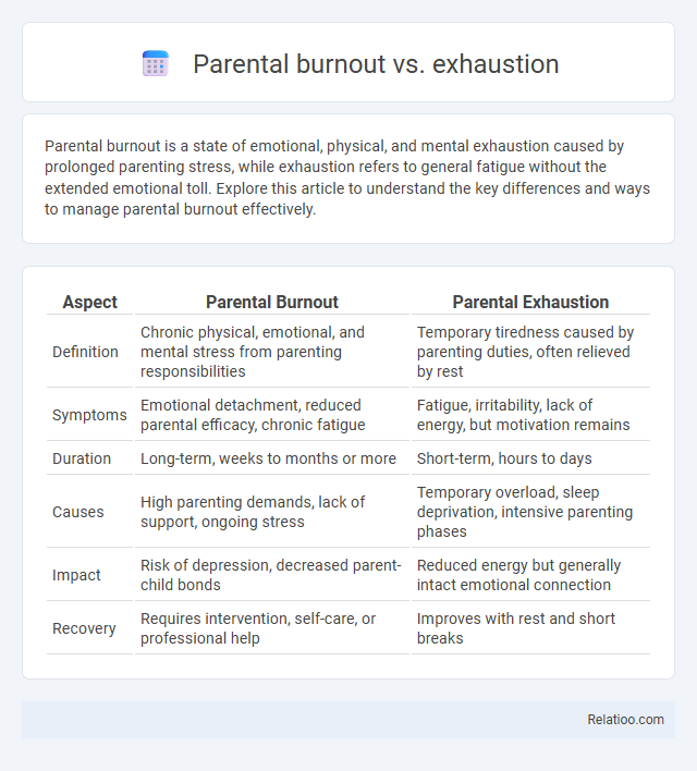 Parental burnout vs. exhaustion - What is The Difference?