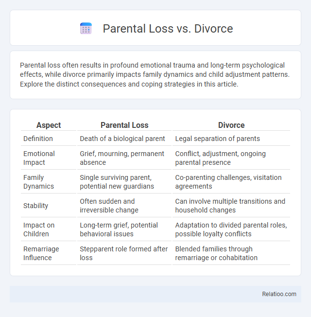 Parental Loss vs. Divorce - What is The Difference?