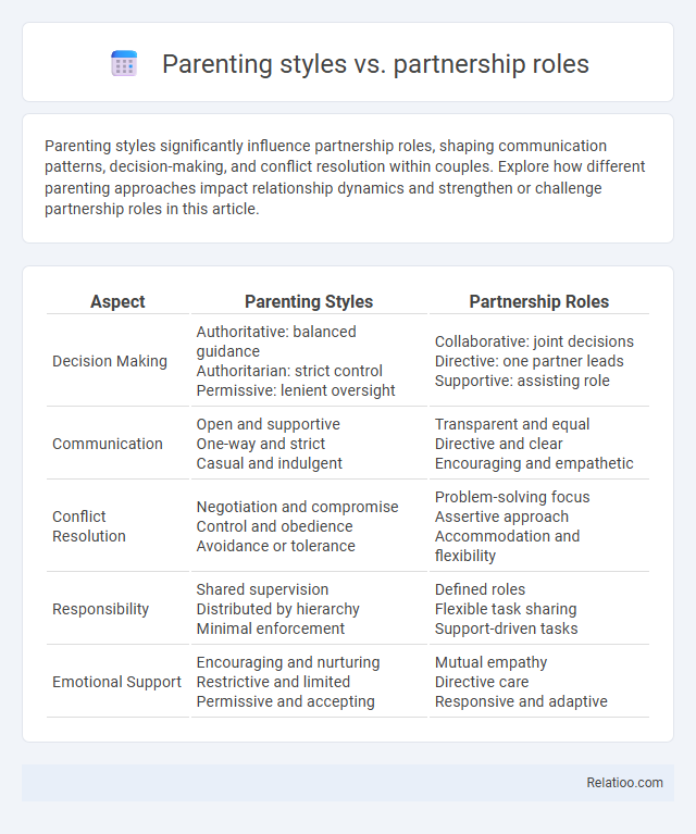 Parenting styles vs. partnership roles - What is The Difference?