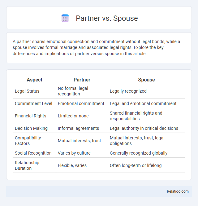 Partner vs. Spouse - What is The Difference?