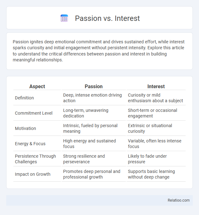 Passion vs. Interest - What is The Difference?