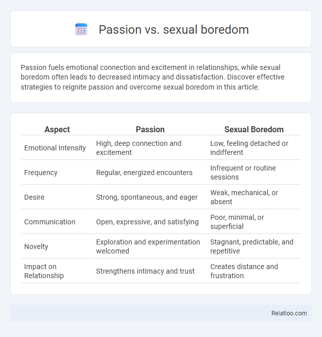 Passion vs. sexual boredom - What is The Difference?