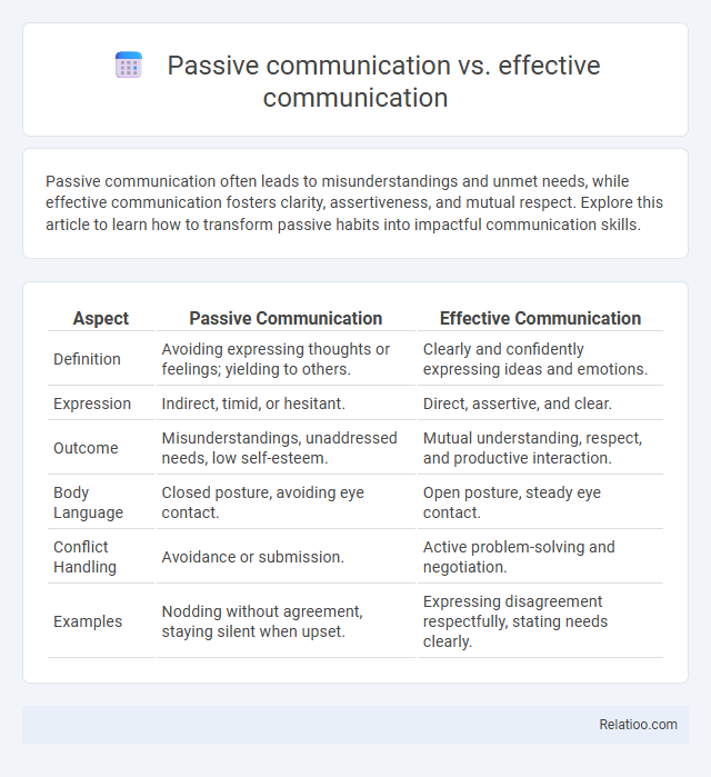 Passive communication vs. effective communication - What is The Difference?