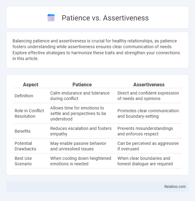 Patience vs. Assertiveness - What is The Difference?