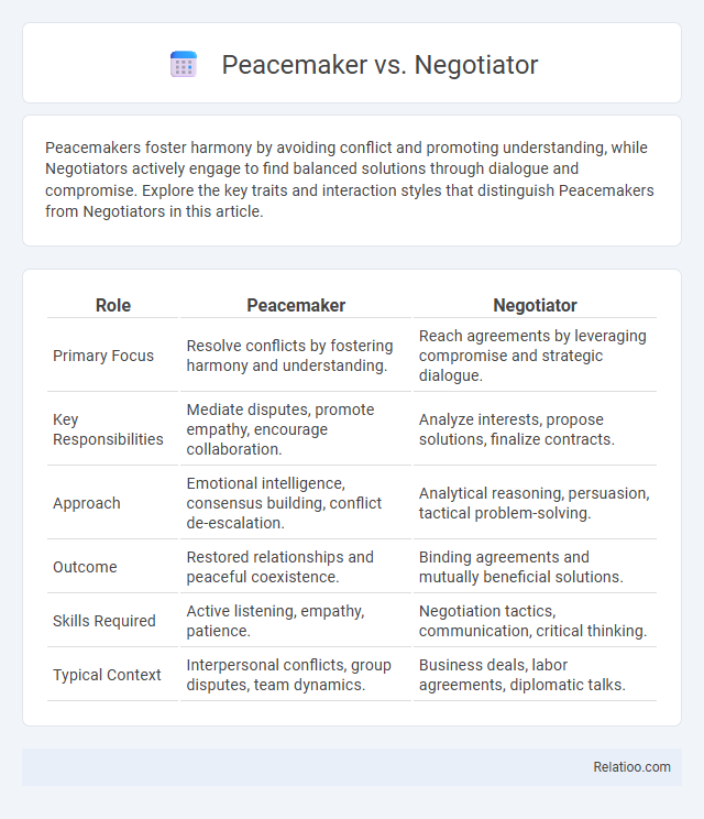 Peacemaker vs. Negotiator - What is The Difference?