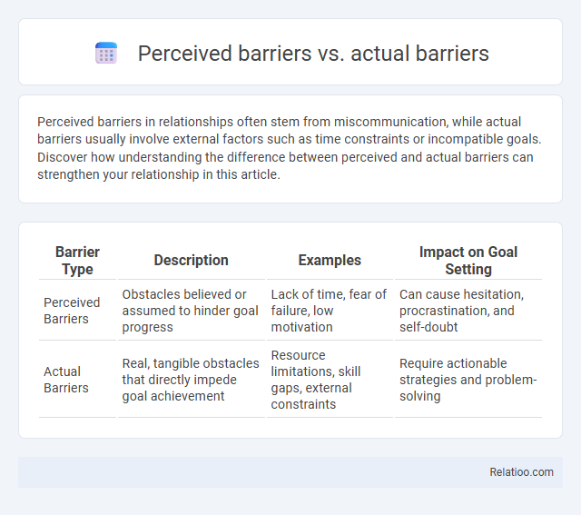 Perceived barriers vs. actual barriers - What is The Difference?