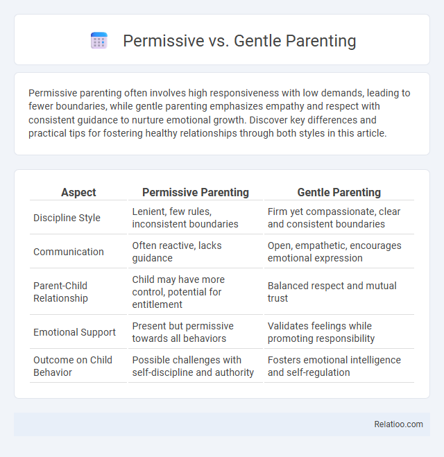 Permissive vs. Gentle Parenting - What is The Difference?