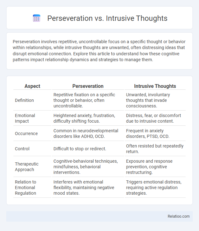 Perseveration vs. Intrusive Thoughts - What is The Difference?