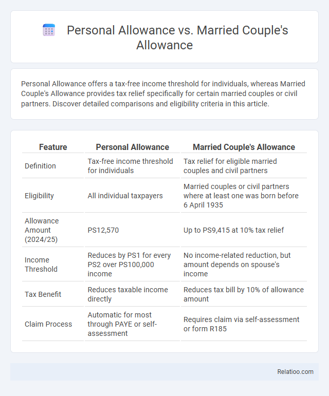 Personal Allowance vs. Married Couple's Allowance - What is The Difference?