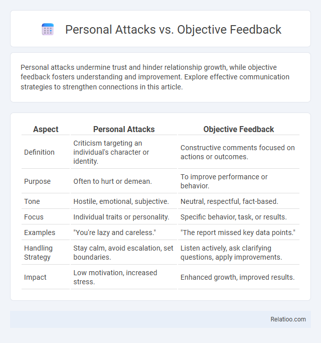 Personal Attacks vs. Objective Feedback - What is The Difference?
