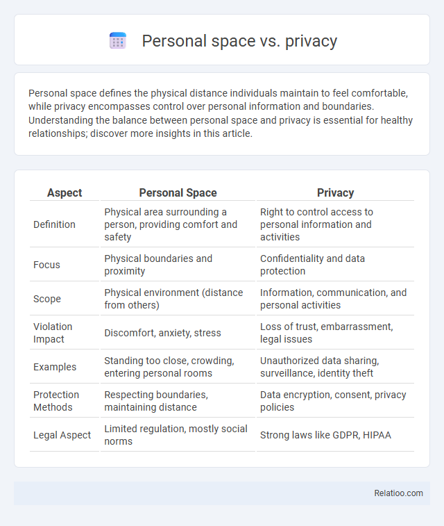 Personal space vs. privacy - What is The Difference?