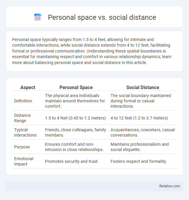 Personal space vs. social distance - What is The Difference?