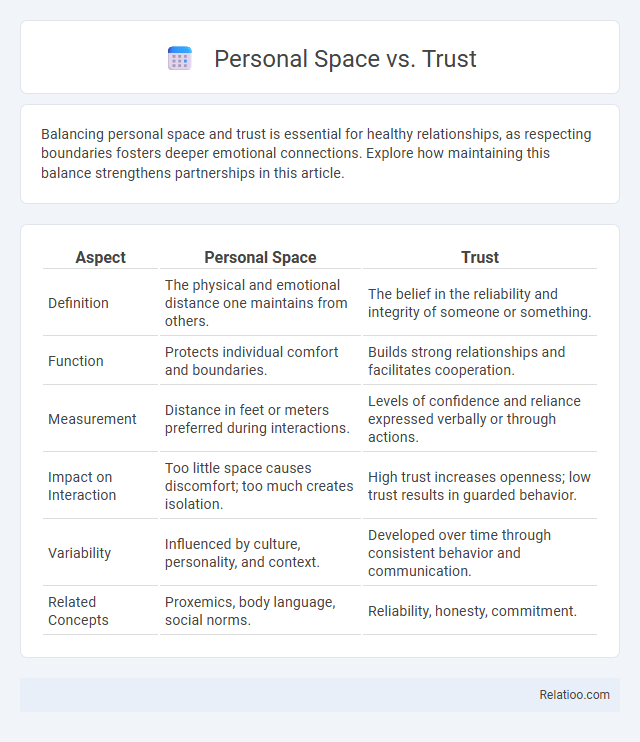 Personal Space vs. Trust - What is The Difference?