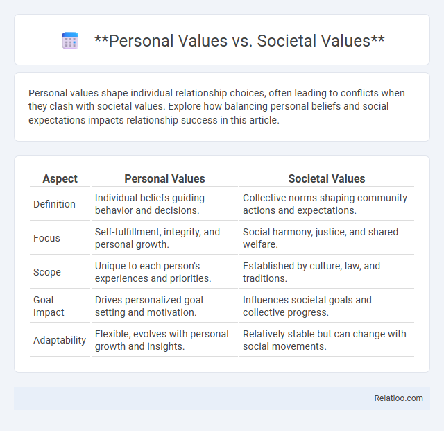 Personal Values vs. Societal Values - What is The Difference?