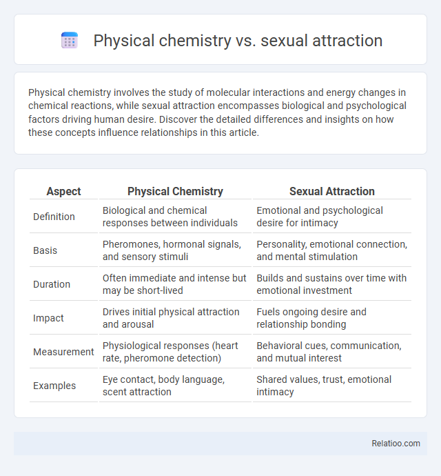 Physical chemistry vs. sexual attraction - What is The Difference?