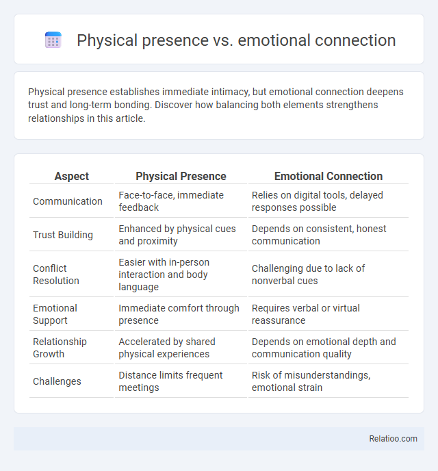 Physical presence vs. emotional connection - What is The Difference?