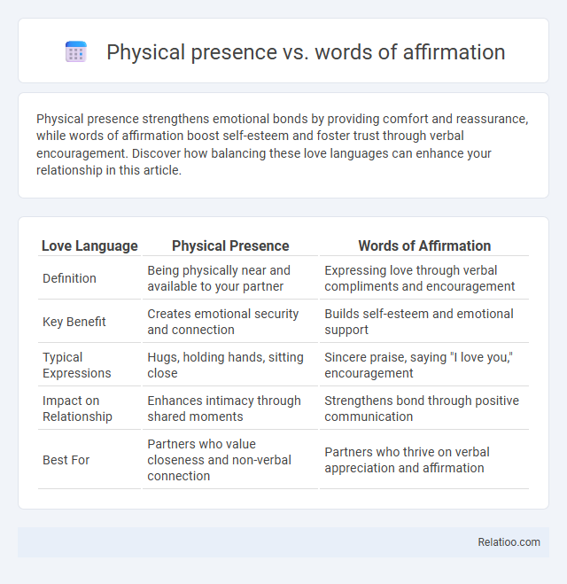 Physical presence vs. words of affirmation - What is The Difference?