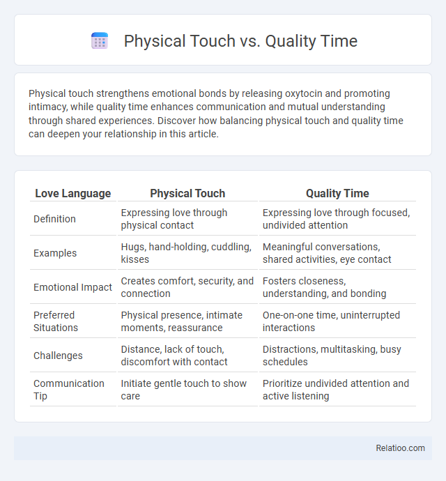 Physical Touch vs. Quality Time - What is The Difference?