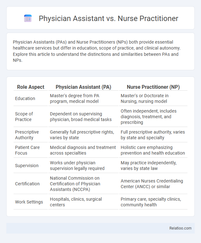 Physician Assistant vs. Nurse Practitioner - What is The Difference?