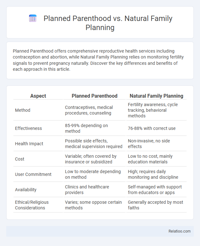 Planned Parenthood vs. Natural Family Planning - What is The Difference?