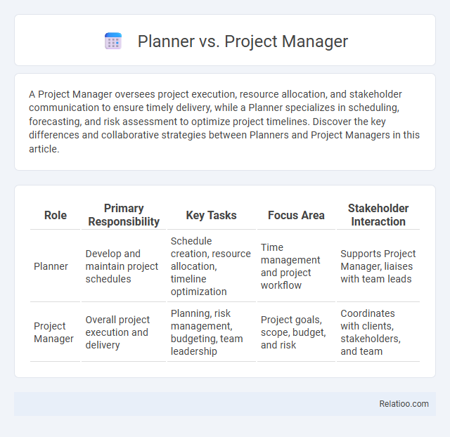 Planner vs. Project Manager - What is The Difference?