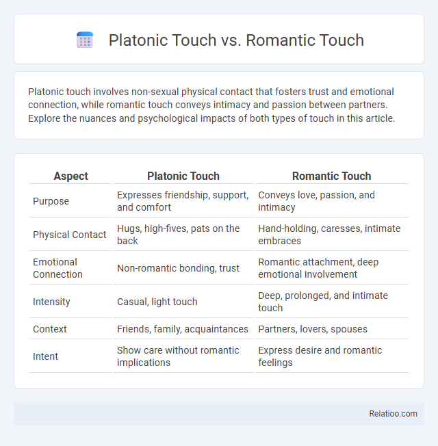 Platonic Touch vs. Romantic Touch - What is The Difference?